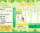 あなたの想いを伝えるカタログ・パンフレット作ります 開業などでパンフレットが必要な方へ イメージ4