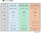 補助金計画書の方向性整理＋初回アドバイスします まずは構成と方向性を整理したい方へ イメージ2