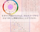 恋愛・結婚、お相手の気持ち、お二人の未来を占います お相手の本質、性格、好み、相性、結婚の可能性、時期、チャンス イメージ6