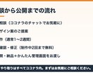 お店の格安ホームページを制作します 自分で更新もできるHPをサーバー代0円で作ります イメージ4