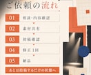 舞台・音楽活動のSNS告知をまとめて整えます フライヤーはある。でも投稿まで手が回らない方へ イメージ4