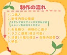 スタンプ・バッチ用イラストを制作します YouTubeやTwitch用スタンプを2個から制作します イメージ2