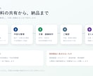 不動産物件の紹介文とSNS画像を作ります 掲載文・投稿文・画像を3物件分まとめて納品 イメージ2