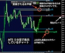 MT5 意識される水平線を視覚化します 相場環境認識の時短！利確や損切りポイントの把握にも便利！ イメージ5