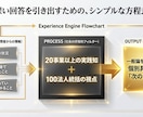 副業・起業の「次何すればいい？」を答えます 100法人300店舗統括した、社長が答えます。 イメージ6