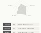 骨格・パーソナルカラー４種診断レポート作成します プロによる4診断セットでお得。10枚超の豪華レポート提供 イメージ4