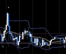 FX/BO サインツールを提供します 『Raiden AI』通貨トレード分析システム AIチャート イメージ5
