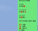 忙しい方にピッタリのトレード方法教えます 毎朝30分だけチャートを見て後は放置のトレード！ イメージ5