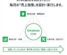 オマカセラインLINE公式アカウント運用代行します Lステップ/UTAGE/LINE公式アカウントを運用代行 イメージ8