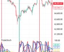 トリプルStochastic でトレンド解析します 相場の流れと勢いを分析して、エントリーと利確をサポート イメージ3