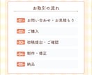伝わるチラシ制作します 想いを大切に丁寧に制作致します イメージ2