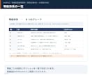 人事制度・研修のパワーポイント資料を作成します 人事の実務を知る人間が、制度説明資料を設計します イメージ5