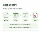今だけ！出品記念特別料金でPR動画作成します 撮影不要！写真・ロゴ・文字から伝わる広告動画へ イメージ4