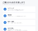 小さなお店のネットショップを開店まで丸ごと作ります 自分でも雑貨店を運営中。開店後に自分で更新できる形で納品 イメージ2