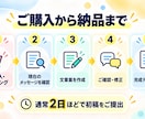 LINE公式の初回あいさつメッセージを作成します 登録後の離脱を防ぎ予約へつながる文章を設計 イメージ5