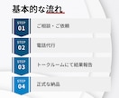 ココナラ最安値！最高品質の対応を致します 即日対応可能！お電話が苦手な方ご相談ください！ イメージ7