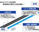 集客UPを実現するインスタ運用を徹底支援いたします 集客UP&売上UPを狙う経営者・フリーランスをお助けします！ イメージ3