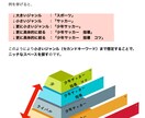 仕組み化されたアフィリノウハウ教えちゃいます たった1本のYouTube動画投稿で、初心者でも自動収益化 イメージ2
