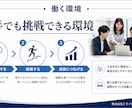 原稿からパワーポイント作成します 文章原稿をもとに、見やすく伝わりやすいスライド資料を作成 イメージ6