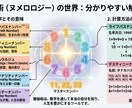 AI×5大分析で運命と未来を読み解きます 【ワンコインから始められる究極占い】 イメージ5