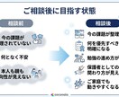 高1のお子様の勉強法・定期テスト対策を整理します 高1学習は初期設計が重要。今やるべきことを整理し共有。 イメージ6
