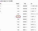 AIでナンバーズ4を徹底分析・予想します 4桁中3桁の完全一致が複数回｜10点×10回分を予想 イメージ2