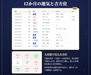 四柱推命・算命学・九星気学で金運と副業運を占います PDF鑑定書｜財運タイプ・向く副業・12年の運気の流れ イメージ7