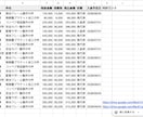 見積書と請求書の作成を自動化するツールを作ります 顧客と品目を選ぶだけでPDF完成。インボイス対応・連番管理 イメージ5