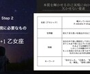 占星術コーチング  あなたの魅力と才能を開花します 使命や才能がわかるあなただけの鑑定書をもとにコーチングします イメージ7