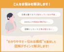 よりよいコンテンツに！伝わる図解を作成します X（Twitter）やブログ、note、プレゼント配布など！ イメージ2