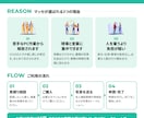 建設キャリアアップ（CCUS）登録を代行します 書類は写真でOK。技能者・事業者・一人親方に対応 イメージ3