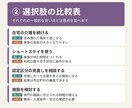 親の介護の選択肢を比べて窓口メモにします 経験者の目線で迷いを比べられる形に整理します イメージ3