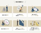 プロのデザイナーがWordPressサイト作ります 短期間・低コスト・高品質のHPが欲しい！ イメージ10