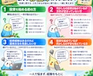 初心者歓迎！投資の疑問にお答えします 「何を聞けばいい？」からでも大丈夫 イメージ3