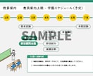 刺さるプレゼン資料・企画書作成を作成します 提案資料、営業資料、企画書、プレゼン資料、他 イメージ5