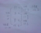 姓名判断をします 自分の名前の運勢を知りたい方におすすめです イメージ1