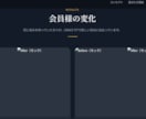 AI連携で爆速納品！集客特化のLP・HP制作します 高品質デザイン・スマホ対応込み！飲食店やジムの集客に イメージ4