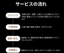 AIを活用したTikTok運用代行を提供します 集客・求人・法人研修・案件獲得をするお手伝いをします。 イメージ2