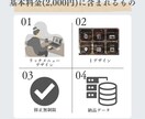 Canvaで公式LINEリッチメニューを作成します Canvaの編集可能なデータをそのままお渡しできます(^^♪ イメージ5
