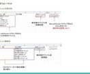 Excelで順番指定してPDFを結合します ドラッグ操作だけで誰でも使えるEXE イメージ5