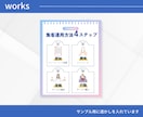 見やすく伝わる図解を制作します X・SNS・ブログなどにおすすめ！ イメージ4