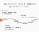 読書習慣化を30日伴走します 読むだけで終わらせない実践読書 イメージ7