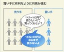 結果を出すための正しい相場の見方教えます 今までツールを購入してきたが結果に繋がらなかったあなたへ イメージ2