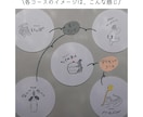 自営・作家さんへ◌ザ・手描きロゴイラスト◌描きます 〜商用◎PNG形式ならではの◌絵本のようなゆるい線の醍醐味〜 イメージ4