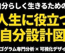 自分のことが、もっと好きになります 【人生に役立つ自分設計図】エゴグラム分析で心を可視化します イメージ1