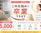 お問合せ対応を整理して仕組み化します FAQ・回答テンプレ・対応ルールを整えます イメージ1