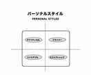 あなたのパーソナルスタイル（特性）診断します 自身の特性を知りストレスフリーな人間関係を！ イメージ1