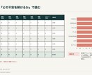 競合5社を調べ勝ち筋まで提案します 価格・訴求・口コミを比べ、次の打ち手まで明確に イメージ8