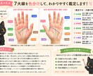 手の写真から7大線をやさしく鑑定します 7大線を読み解き鑑定書でお届け イメージ3