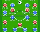 サッカーチームの試合動画を戦術図付きで分析します 攻撃・守備・切り替えを整理し、チーム状況の把握と改善点の提案 イメージ3
